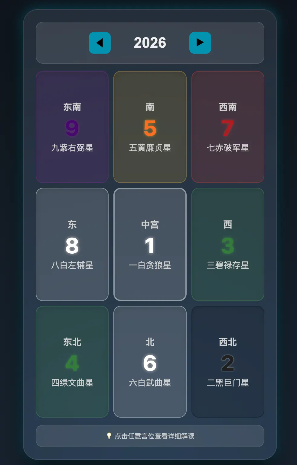 2026 年九宫飞星图