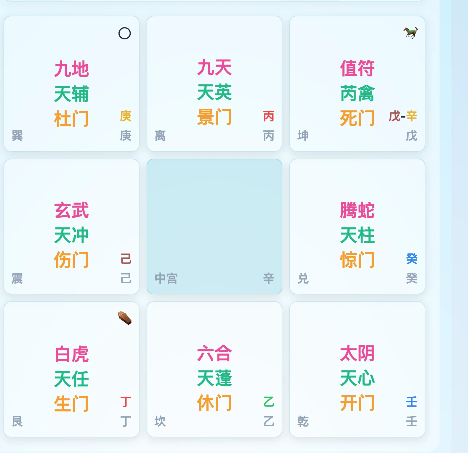 奇门遁甲盘面